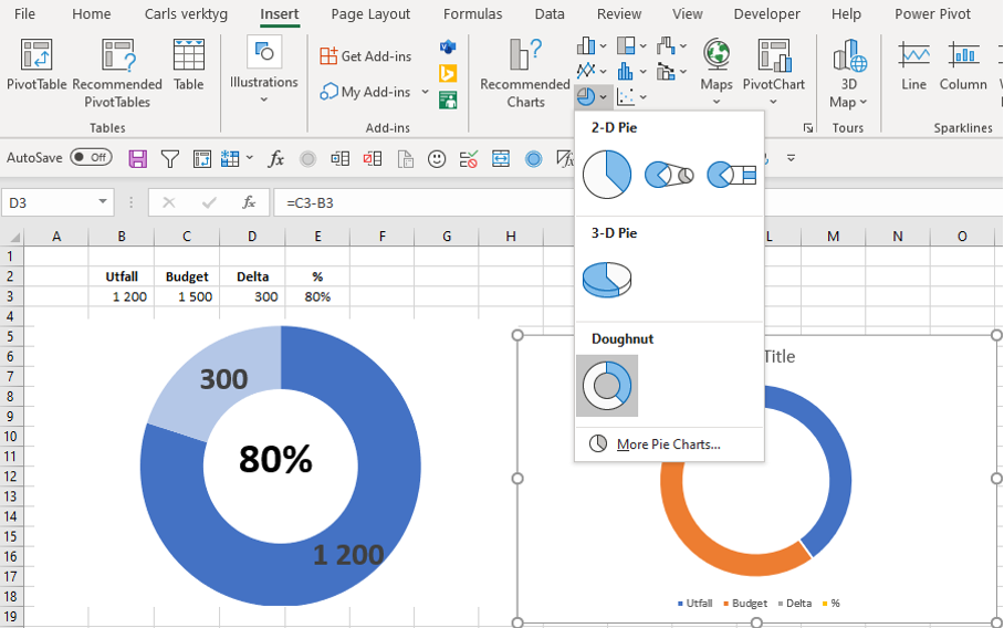 How To Succeed With Doughnut Charts In Excel Learnesy