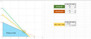 excel linjär programmering