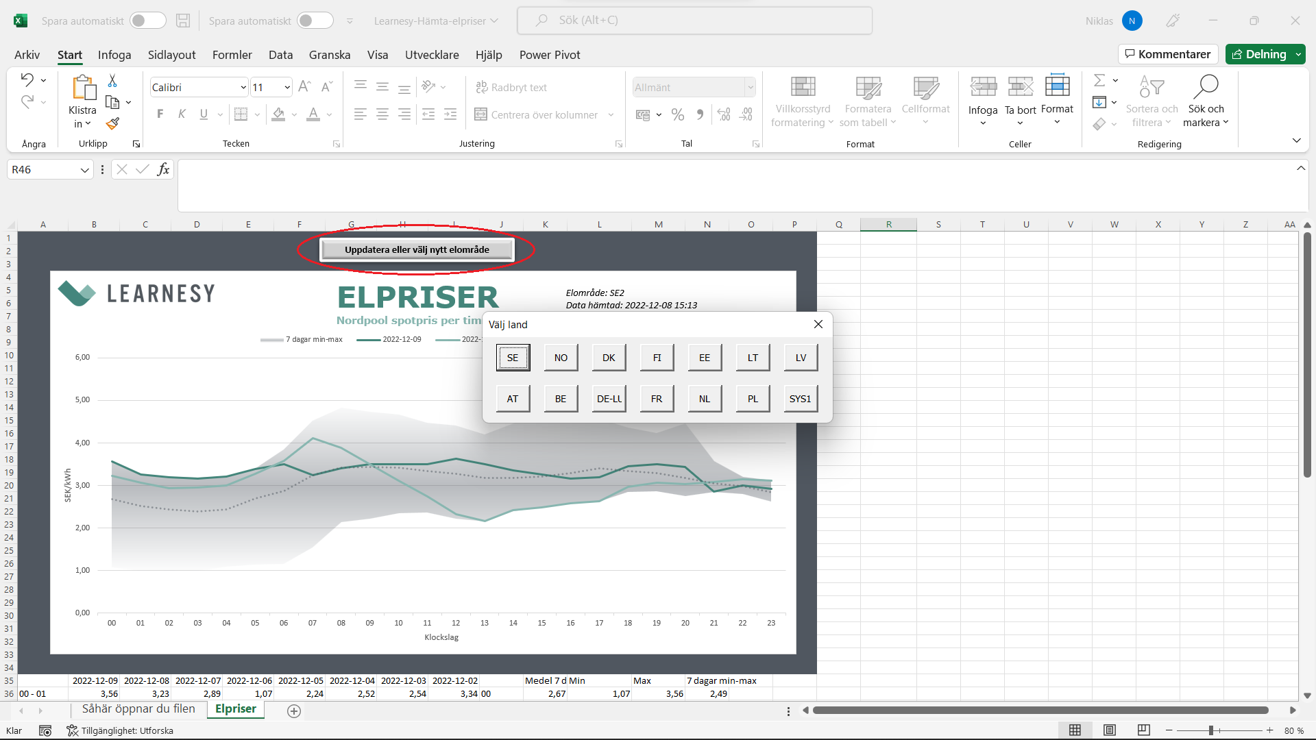 Bilden visar det Excel-dokument som används för att få de senaste elpriserna
