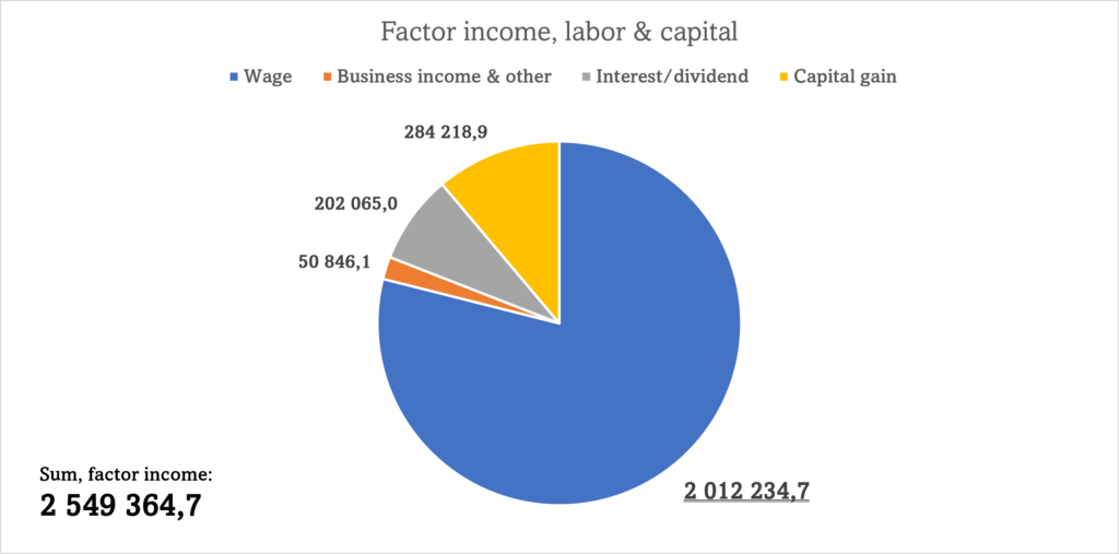 This image shows a pie chart in Excel.