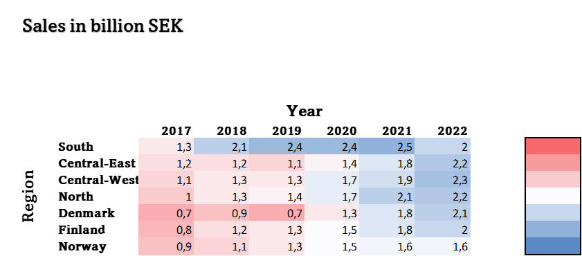 Image showing an Excel table using conditional formatting.