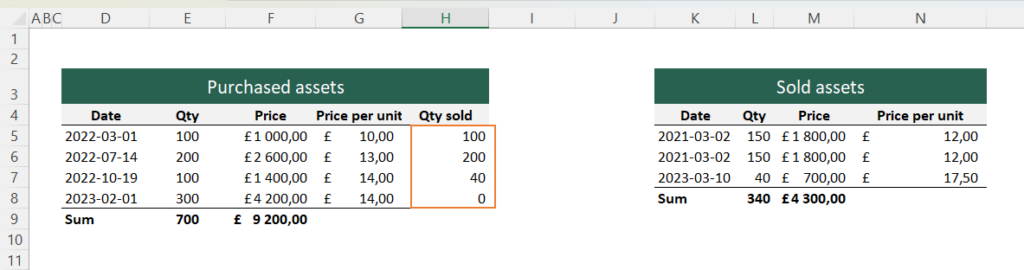 The image shows the column quantity sold.
