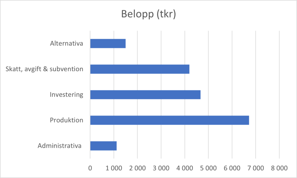 excel-liggande-stapeldiagram1