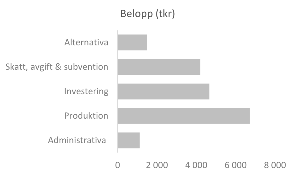 excel-liggande-stapeldiagram3