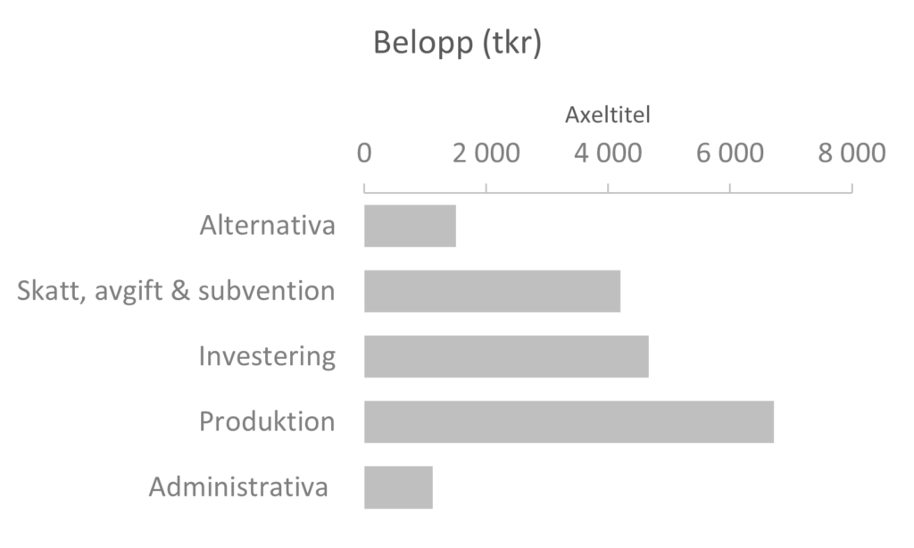 excel-liggande-stapeldiagram5