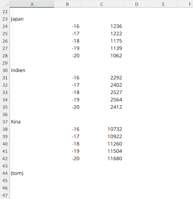 excel-linjediagram-2