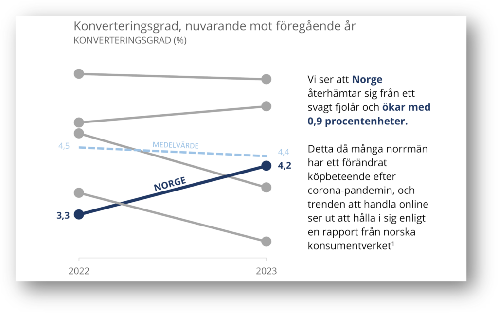 excel-slopegraph-1