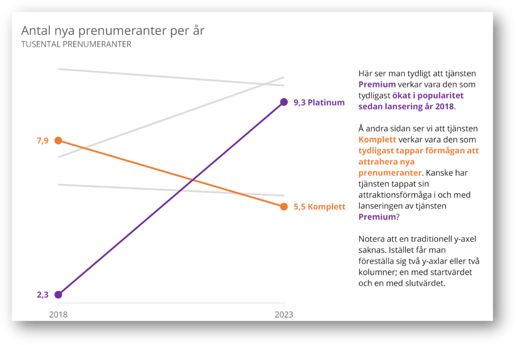 excel-slopegraph-2