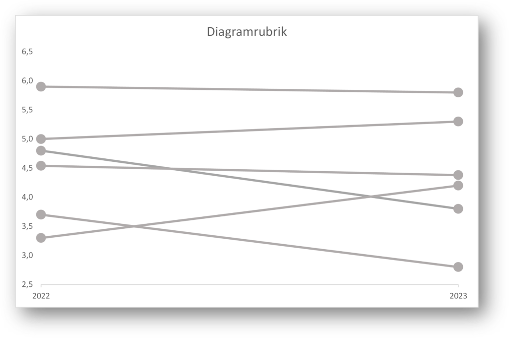 excel-slopegraph-6