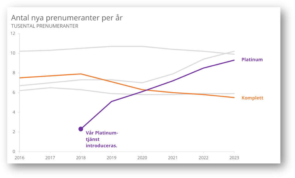 excel-slopegraph-linjediagram