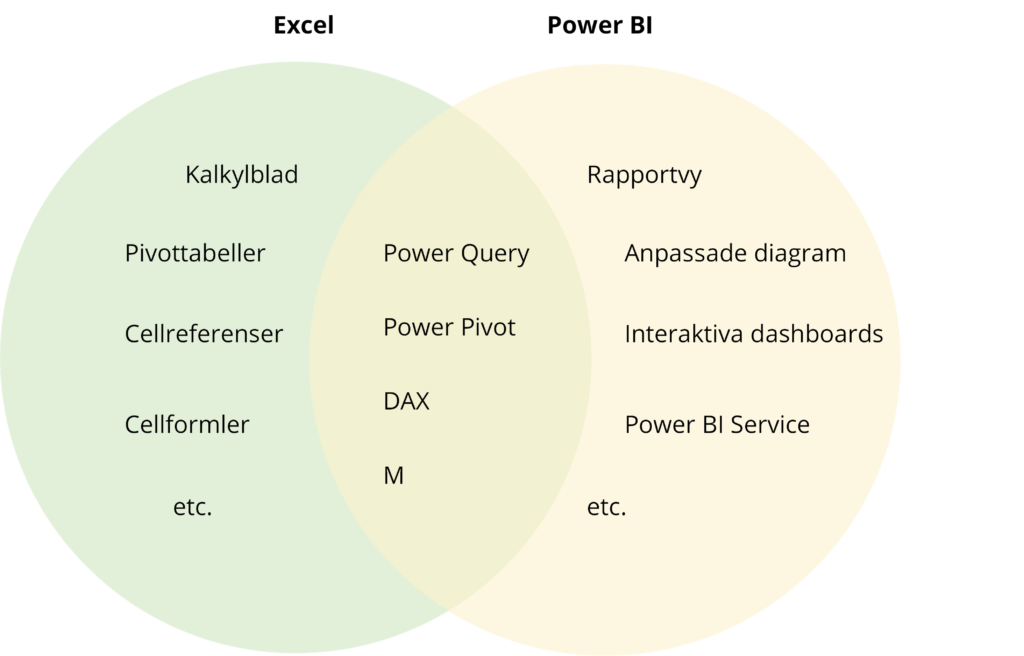 excel-vs-power-bi