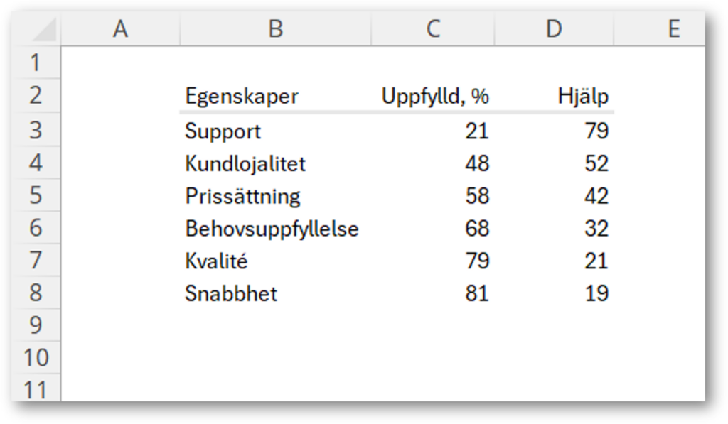 excel-radiellt-diagram-0