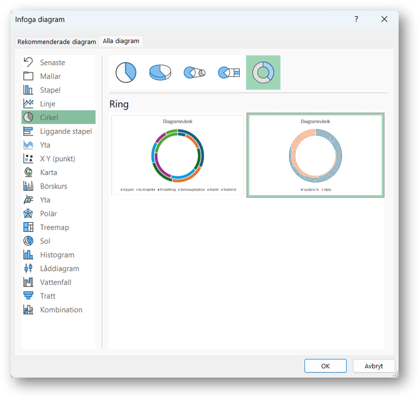 excel-radiellt-diagram-1