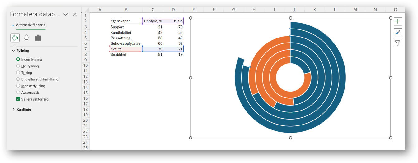 excel-radiellt-diagram-2