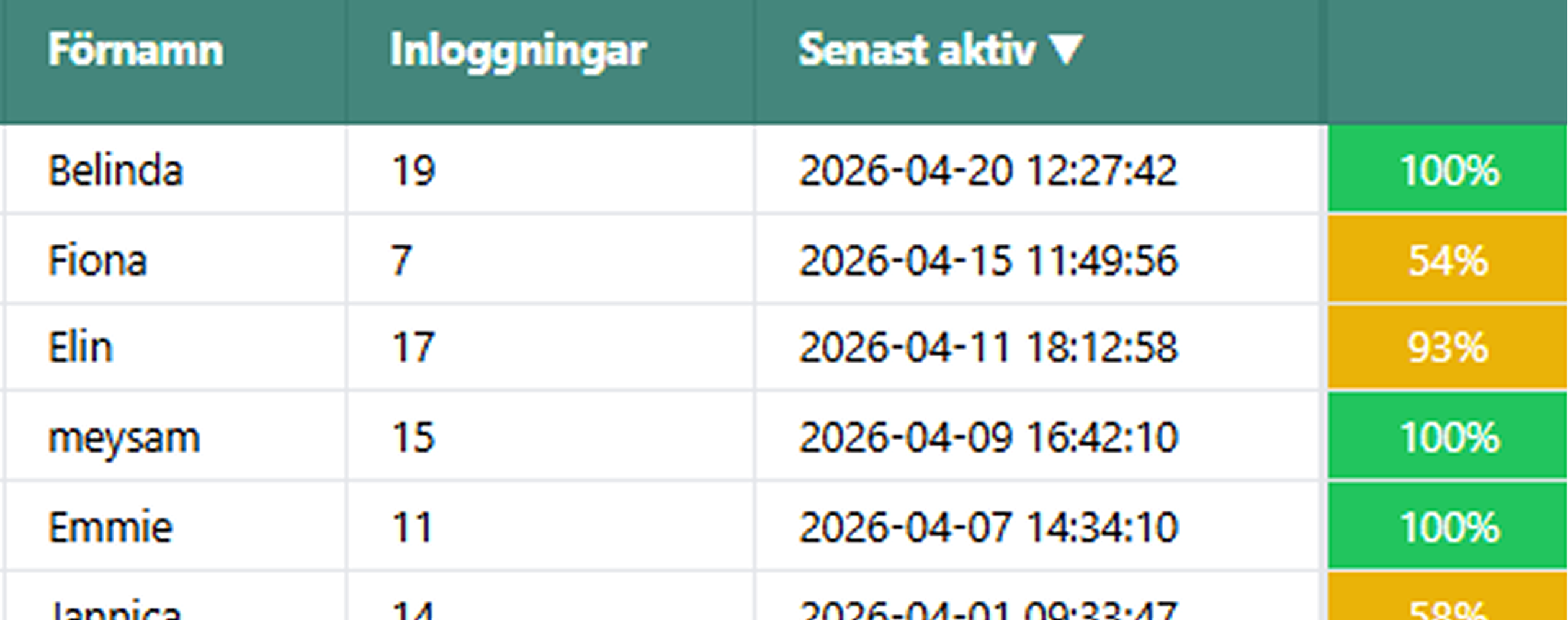 adminpanel learnesy